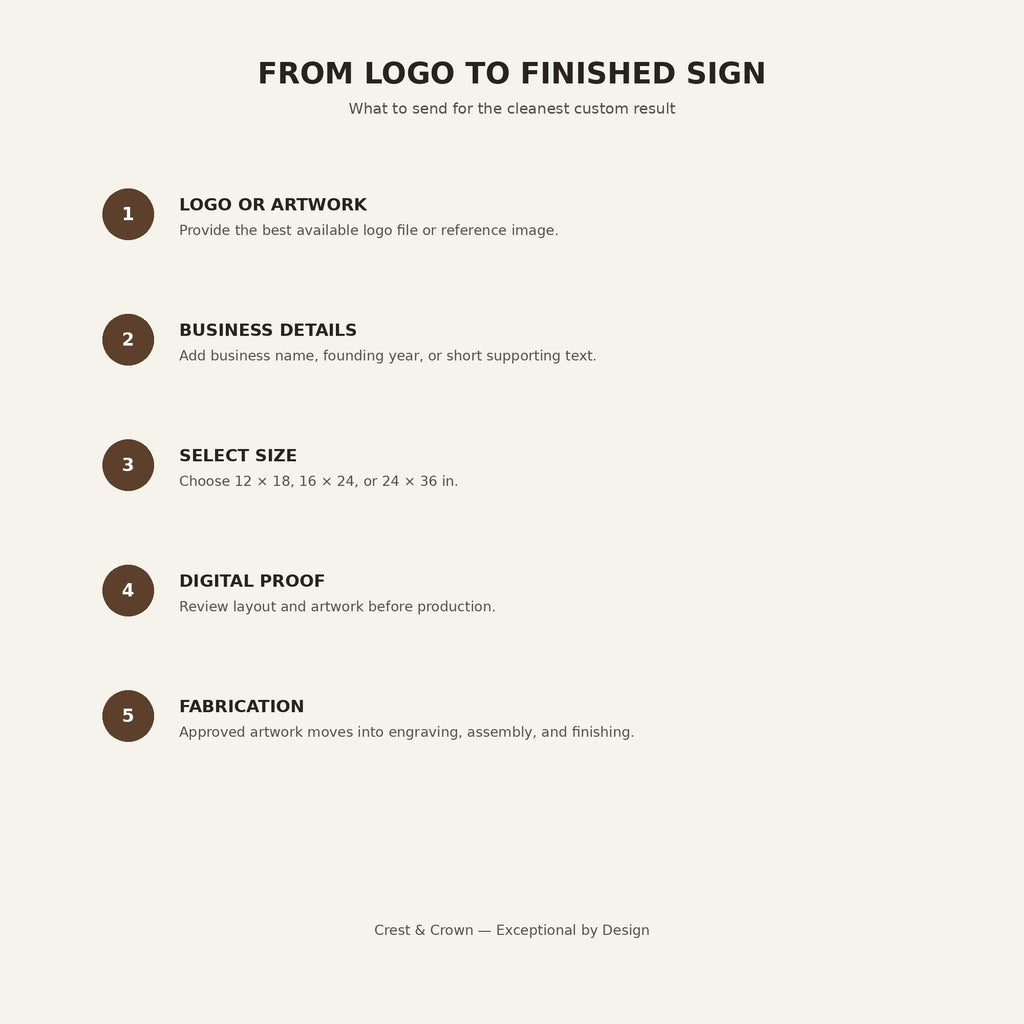 Custom business logo office sign ordering and proof process guide