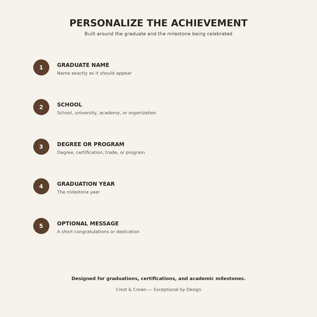 Graduation milestone display personalization guide for graduate name school degree program year and message