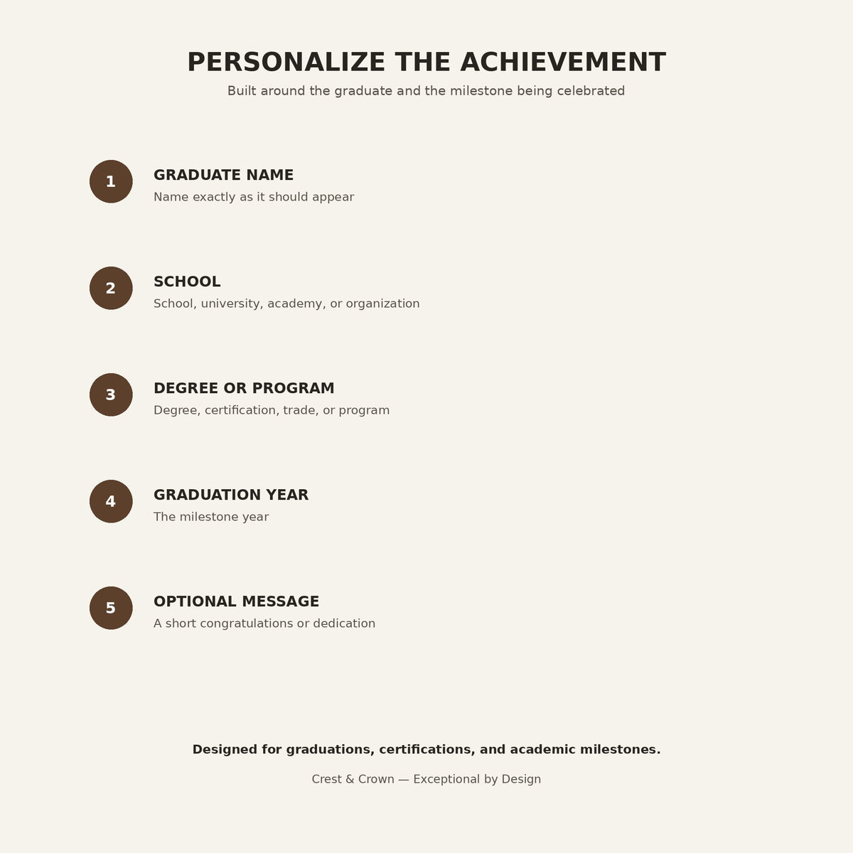 Graduation milestone display personalization guide for graduate name school degree program year and message