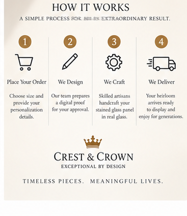 Four-step ordering process for a personalized heritage stained glass commission