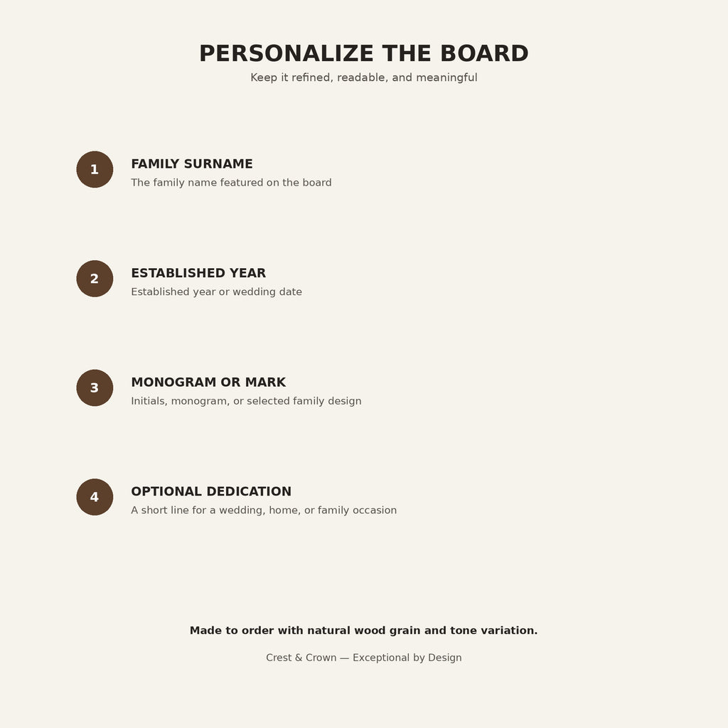 Personalized family serving board guide for surname established year monogram and optional dedication