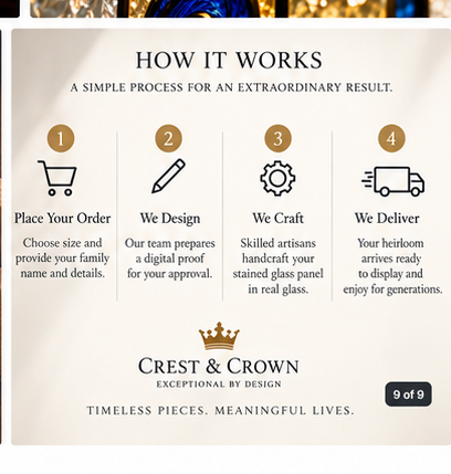 Four-step concept process for ordering a custom family crest stained glass heirloom