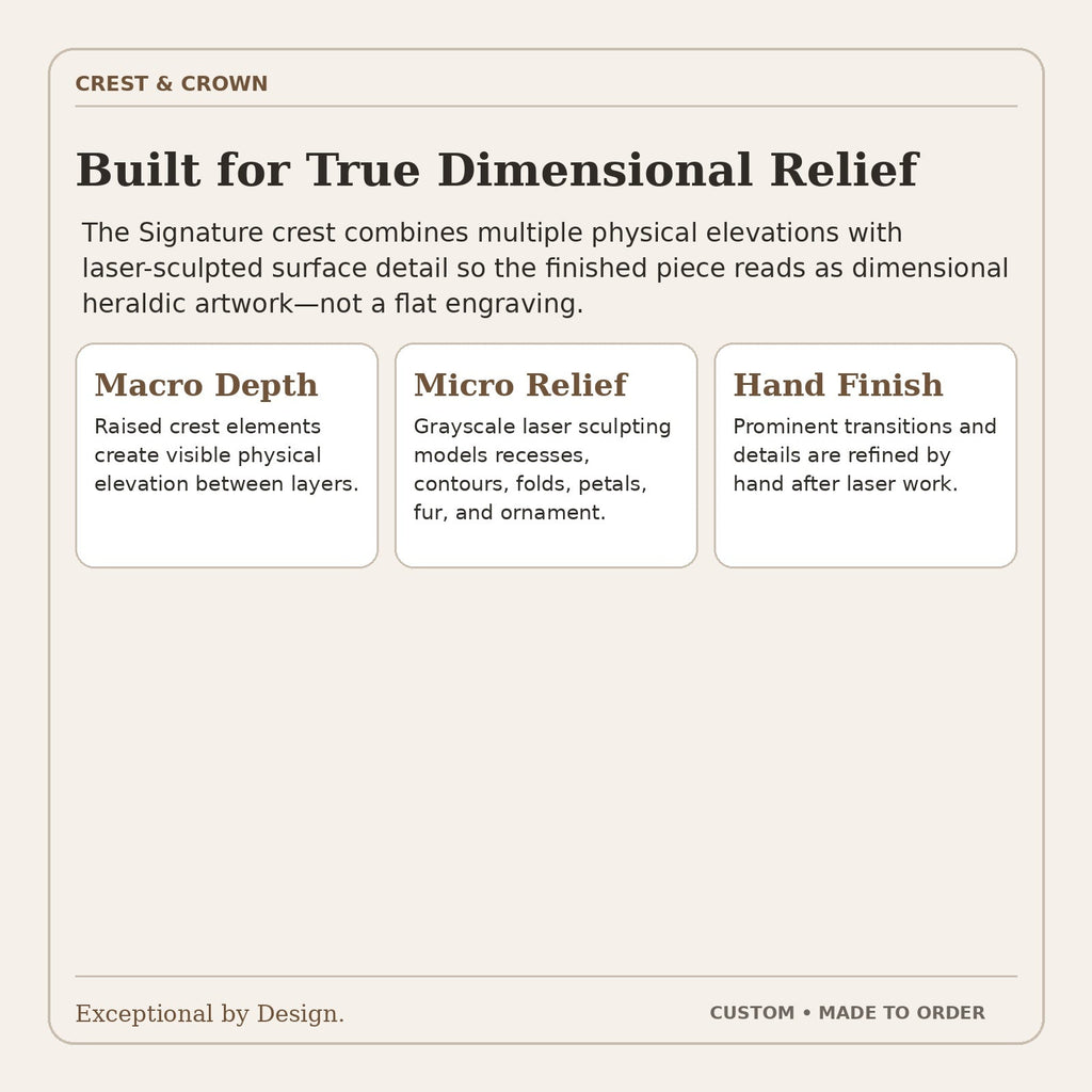 3D family crest dimensional relief feature guide